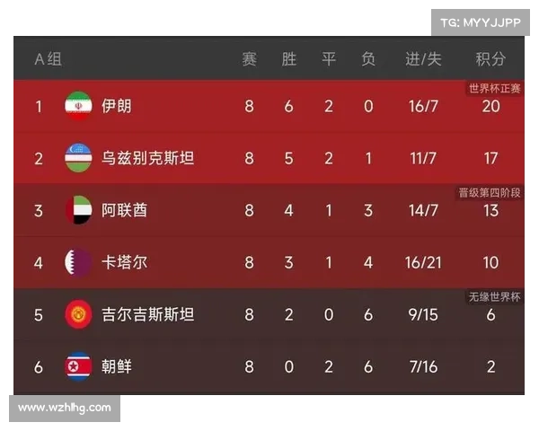 足球亚洲预选赛赛程2021赛程表